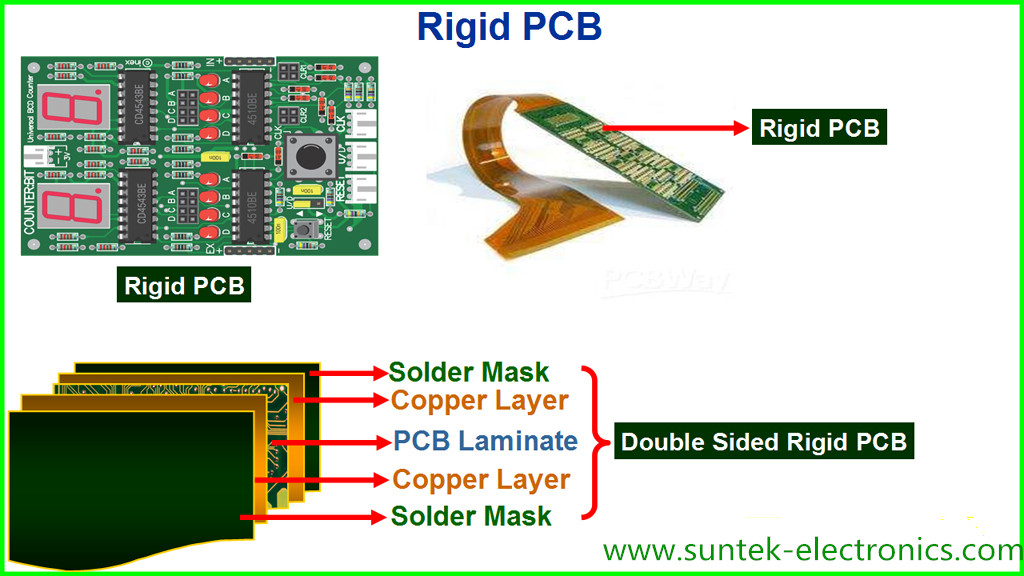 Rigid PCB